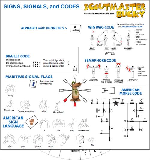 Scoutmaster Bucky's Signs, Signals, and Codes Cipher Wheel